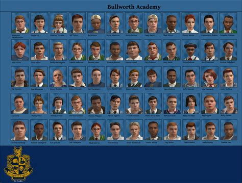 bully scholarship edition characters|names for bully characters.